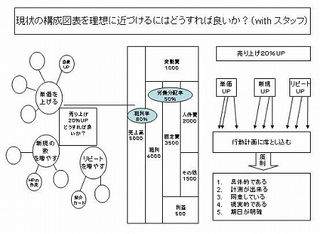構成図 画像